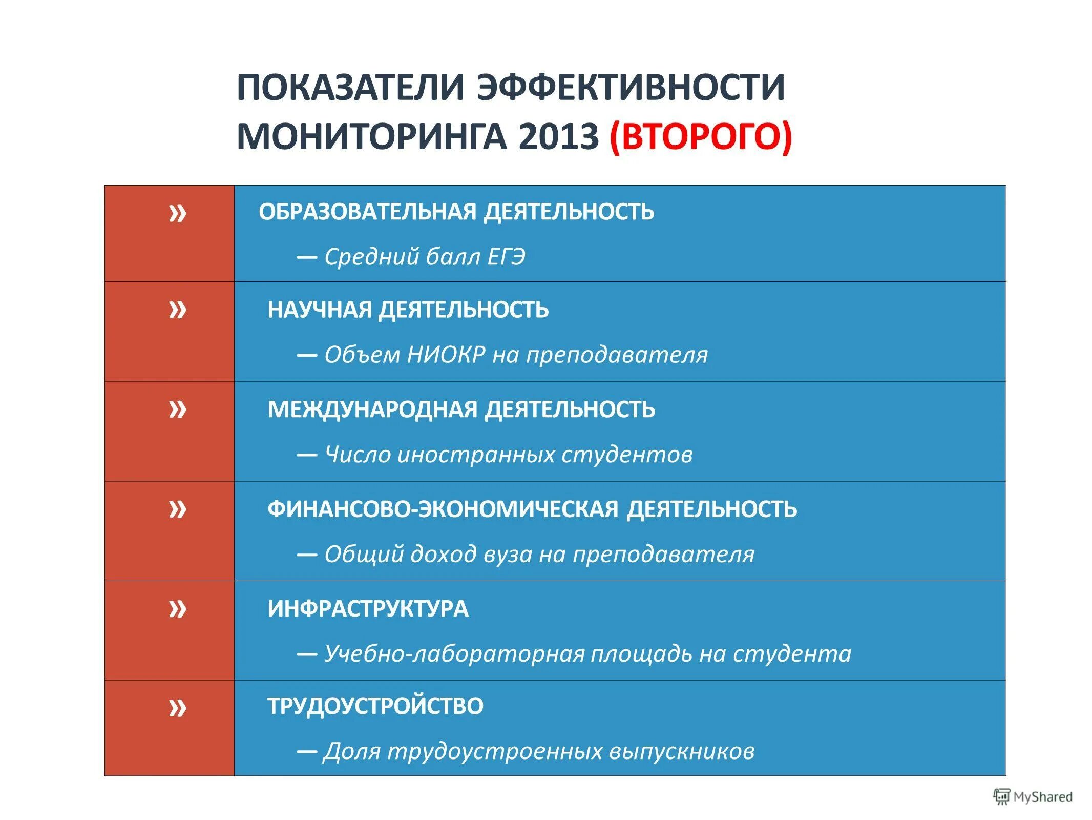Мониторинг эффективности реализации проекта. Мониторинг эффективности команды. Мониторинг эффективности внеурочной деятельности. Критерии эффективности мониторинга. Мониторинг качества образования.
