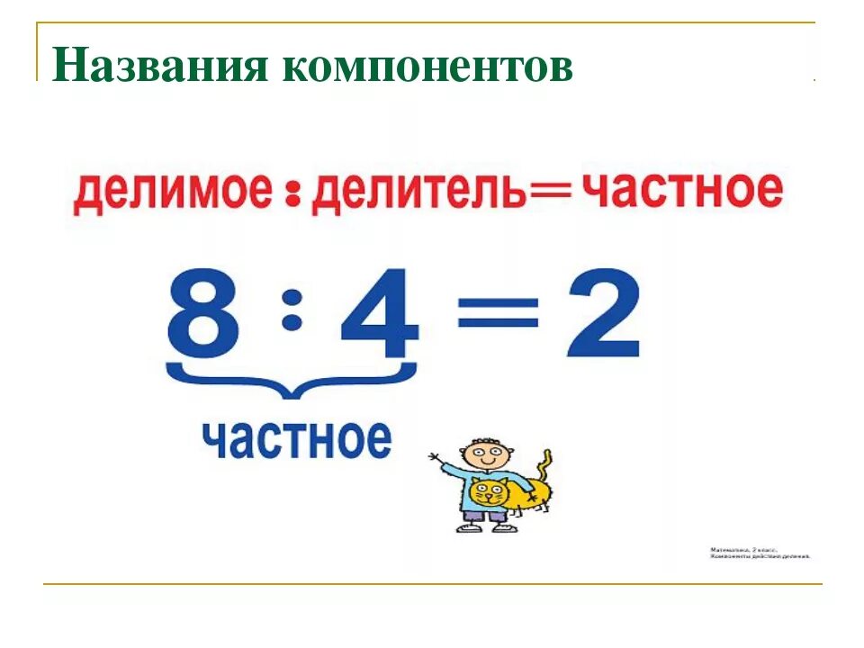 Деление компоненты деления 2 класс. Компоненты умножения 1 множитель. Название чисел при делении 2 класс. Компоненты при делении 2 класс. Обратное действие в результате