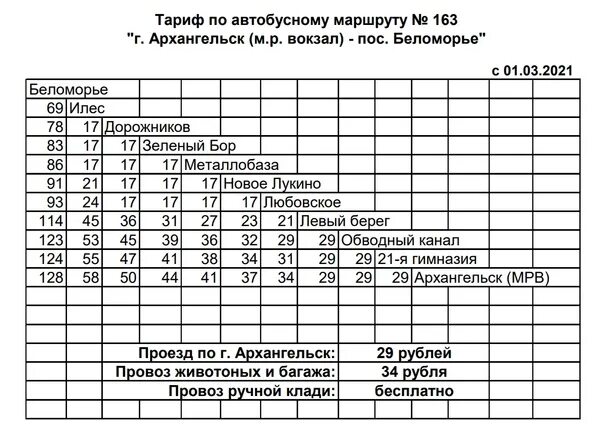 Тарифная сетка медработников в 2024 году