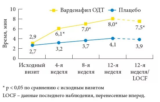 Средняя продолжительность полового акта у мужчин. Статистика продолжительности полового акта. продолжительность среднего полового акта. норма продолжительности полового акта у мужчин. температура восстановления.