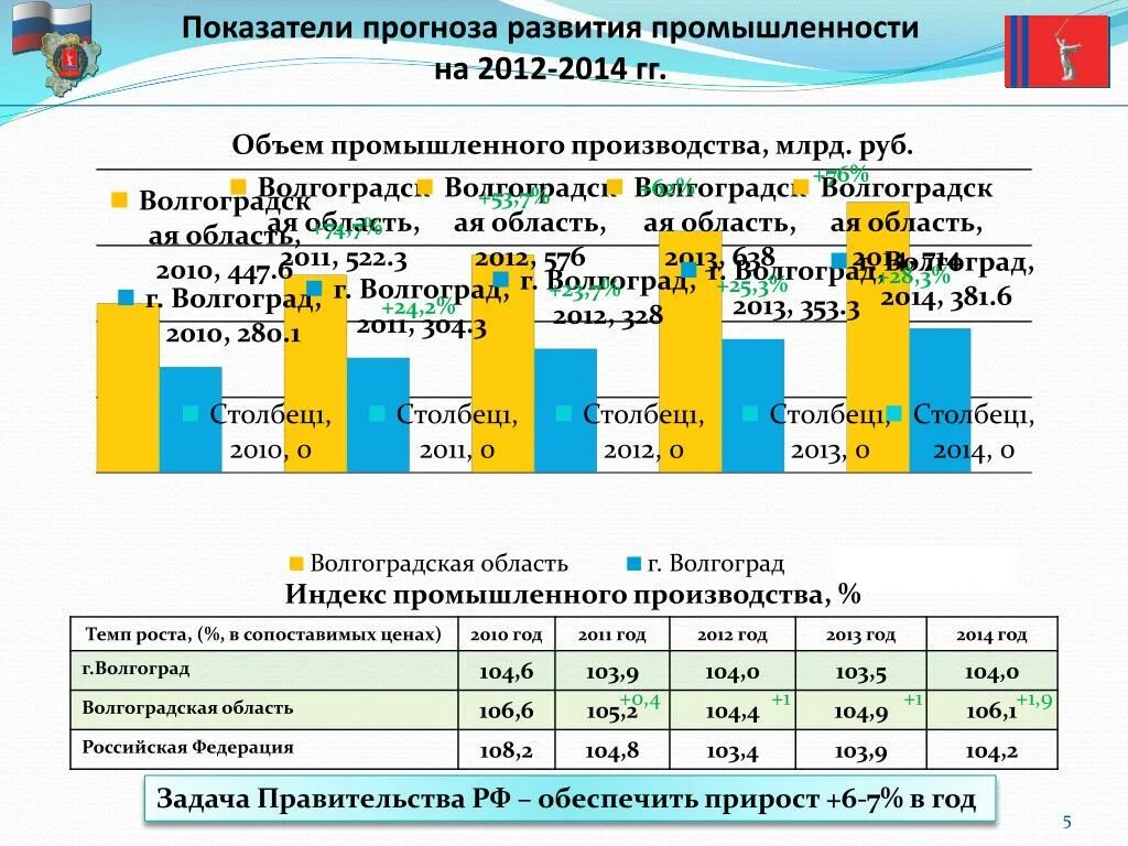 Показатели развития промышленности. Показатели промышленного производства. Прогноз развития промышленного производства. Показатели развития отрасли. Уровень развития техники производства