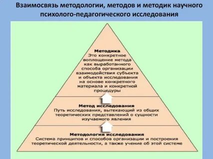 Система методов и методика педагогического исследования