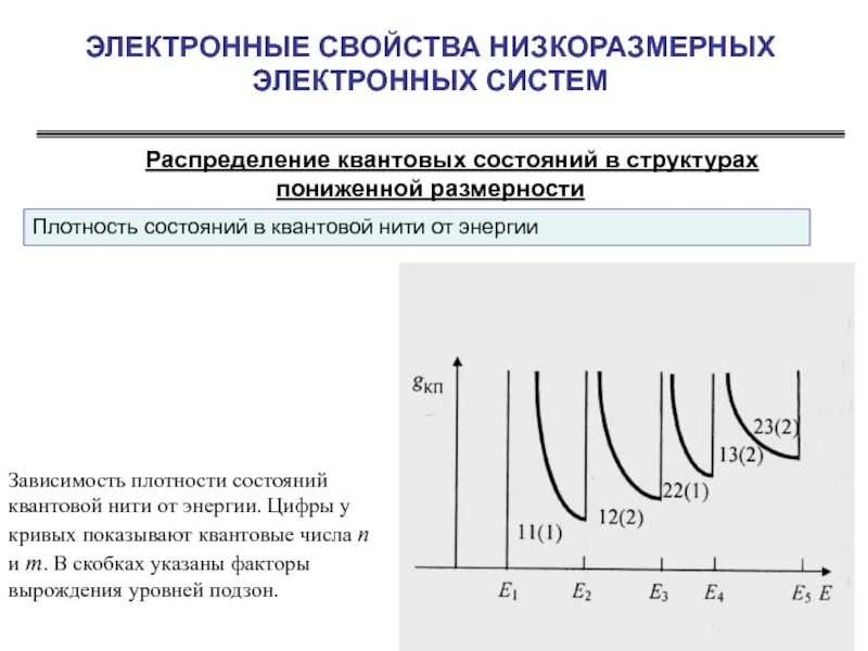Плотность электронных состояний. Плотность состояний электронов в полупроводнике. плотность состояний в низкоразмерных системах. плотность квантовых состояний. плотности электронных состояний низкоразмерных систем.