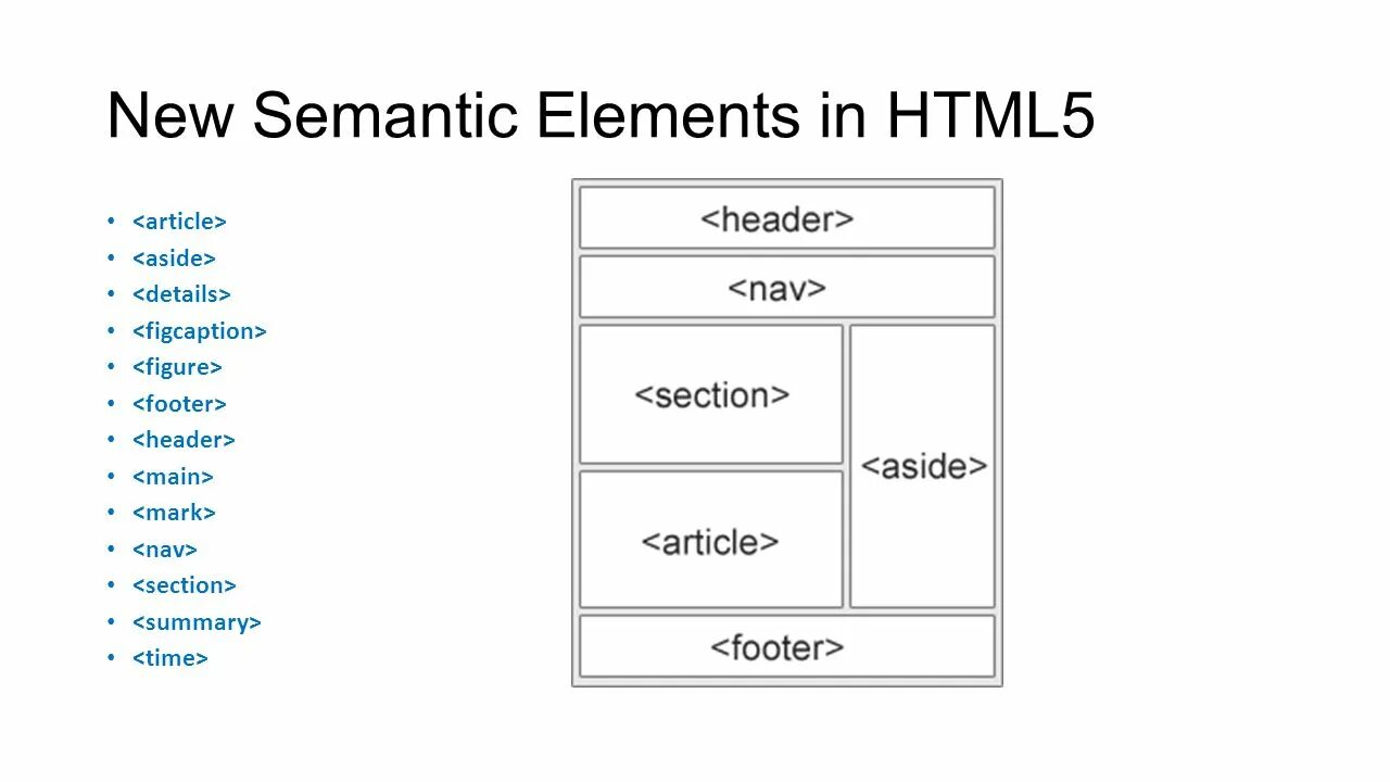 Семантические элементы html5. Семантические Теги html5 шпаргалка. Семантическая структура страницы html5. Семантическая разметка html5. Main htm