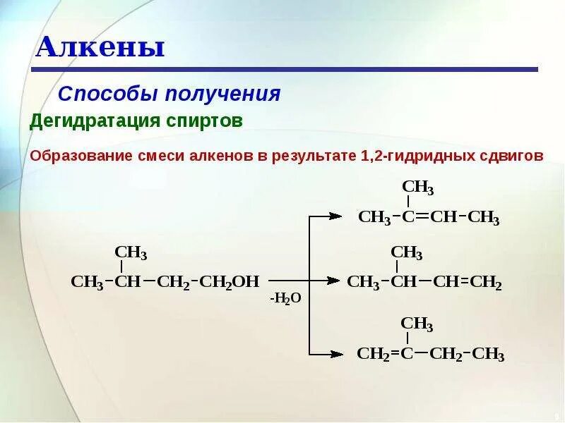 Получение свойства алкенов