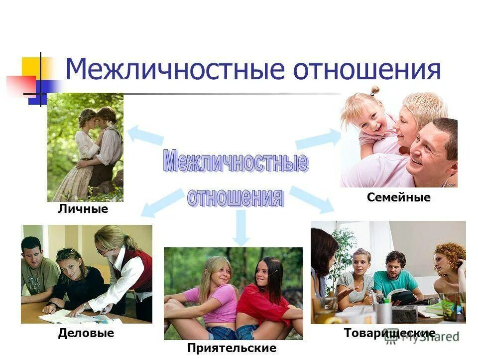 Категории людей и отношений