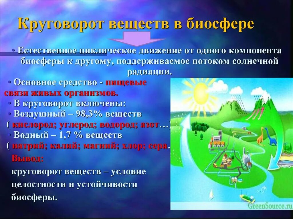 Биосфера и человек 11 класс. Круговорот веществ в биосфере. Круговорот в биосфере. Биосфера круговорот веществ в биосфере. Круговорот живого вещества в биосфере.