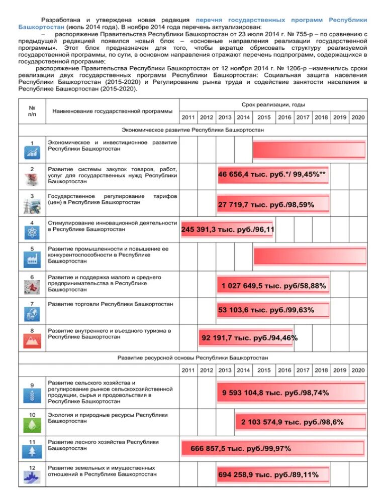 Социальные программы республики башкортостан. Перечень государственных программ. государственная программа республики башкортостан это. софт рб.