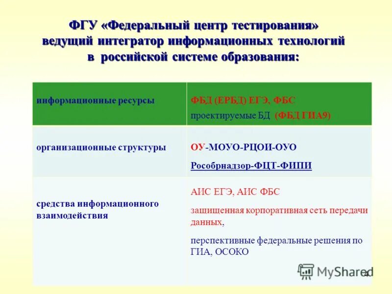 Фгу определение. Фгу федеральный. Егэ центр. Федеральный центр тестирования. Фцт логотип.