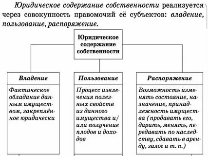Распоряжение имуществом юридического лица