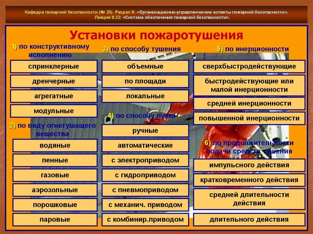 Установите соответствие между пожарными безопасностями. Система обеспечения пожарной безопасности. Обеспечение противопожарной безопасности. Система управления пожарной безопасностью. Система обеспечения пожарной безопасности объекта защиты.