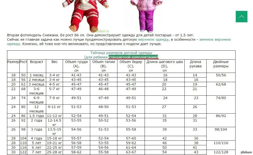 Размеры новорожденных по месяцам. Рейма тек Размерная сетка комбинезон. Таблица размеров комбинезонов для новорожденных по месяцам таблица. Размеры комбинезонов для новорожденных таблица по месяцам. Размер комбеза для новорожденных по месяцам таблица.