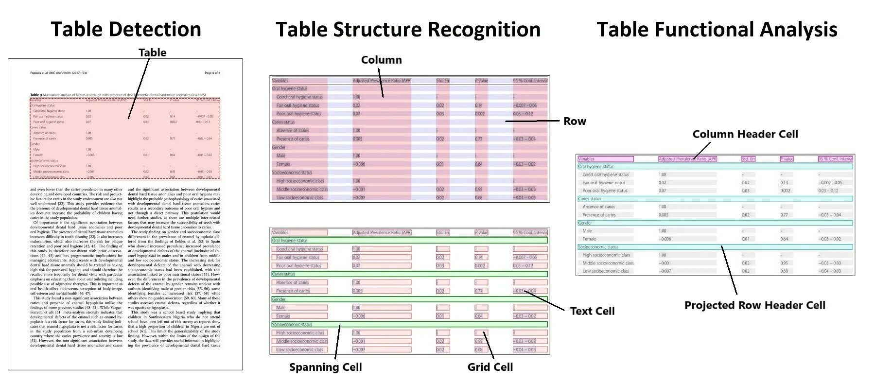 Result row. Table Detection. 5 MS таблица. GDT таблица. Table of Grid Highlight Types.