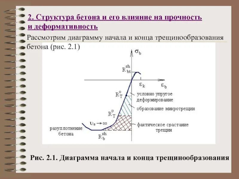 Прочность структуры обеспечивают. Влияние структуры бетона на его прочность. структура бетона и его влияние на прочность и деформативность.. прочность и деформативность бетона. структура бетона и ее влияние на прочность и деформативность бетона.