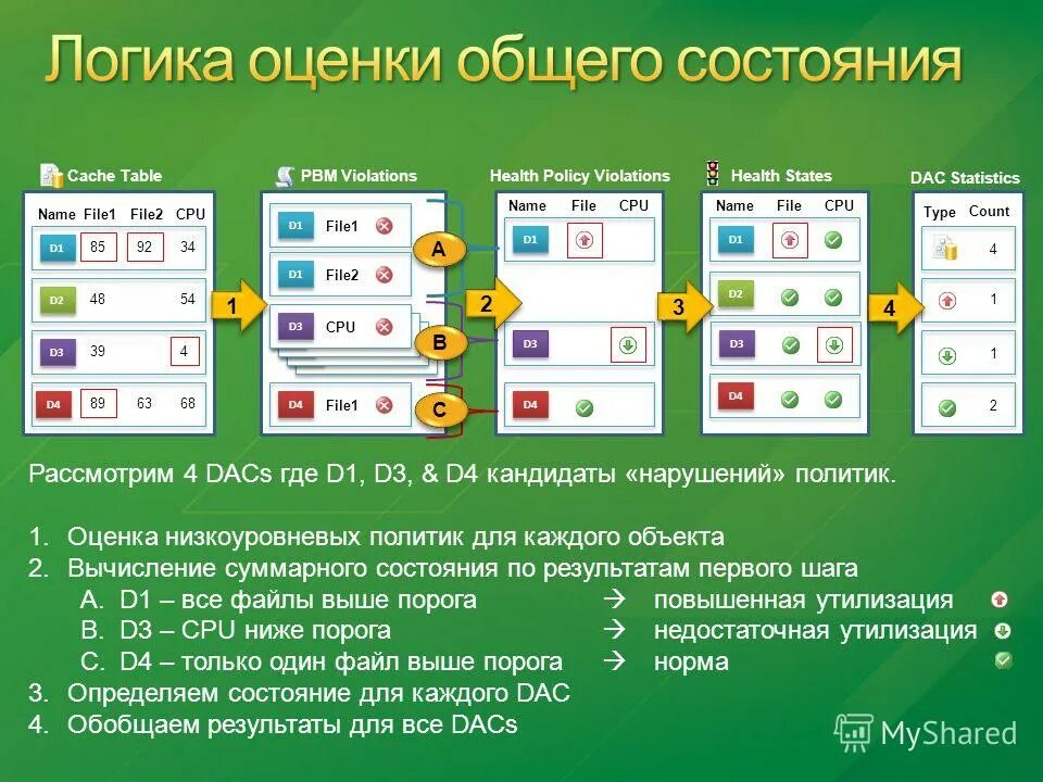 Оценивание это определение. Детализированные рейтинговые шкалы. 1 1 общие определения оценки. Оценка. Оценка по пятибалльной системе.
