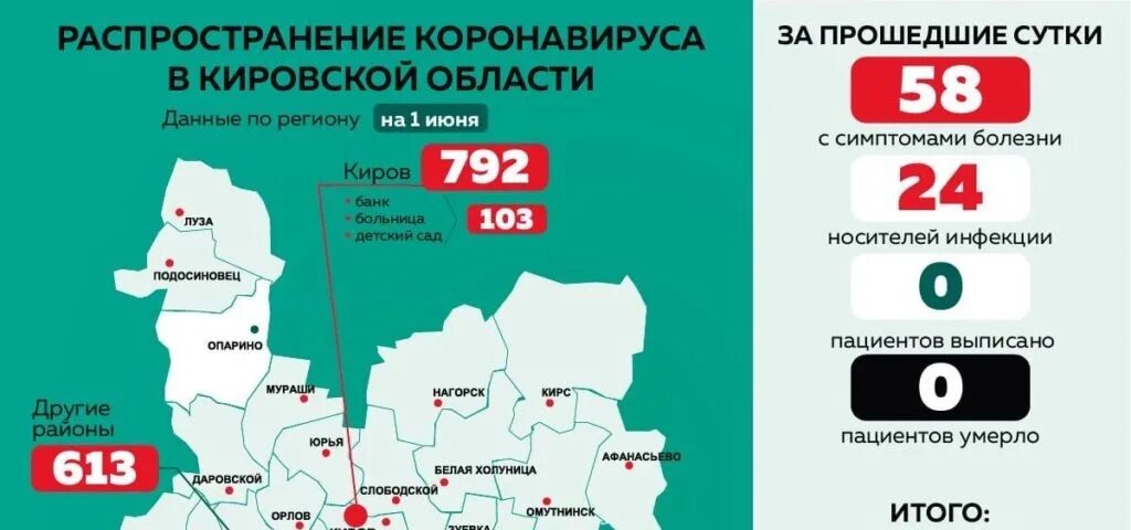 Коронавирус в Кировской области. Карта распространения коронавируса Кировская область. Карта коронавирусом в Кировской области на сегодня. Статистика коронавируса в Кировской области. Сайт статистика кировская область