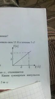 На рисунке предоставлен
