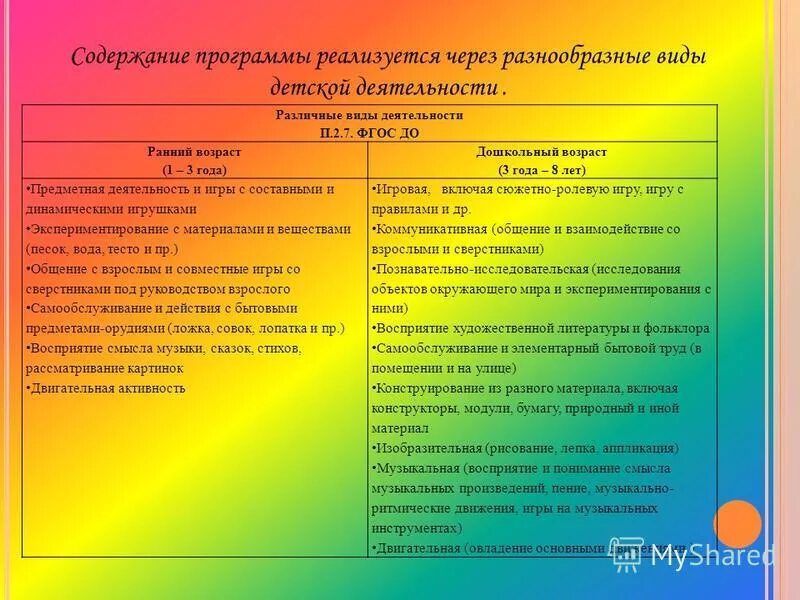 Учебная деятельность в доу схема. Структура учебной успешности структура. Функции воспитательной деятельности педагога. Что не включает в себя образовательная область познание. Содержание вид.