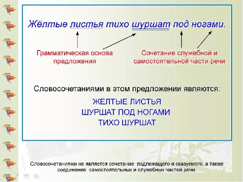 Главное слово в словосочетании подчеркнуть слово. Словосочетание это основа предложения. Основы словосочетаний. Грамматическая основа словосочетания. Словосочетания и грамматическая основа примеры.