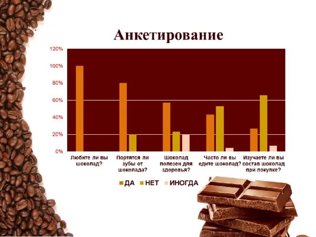 Химический шоколад. Химия шоколада. Индивидуальный проект химия шоколад. Презентация на тему химия шоколада. Индивидуальн ипроект шоколадвред или польза.