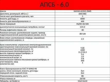 Объем масла камаз двс
