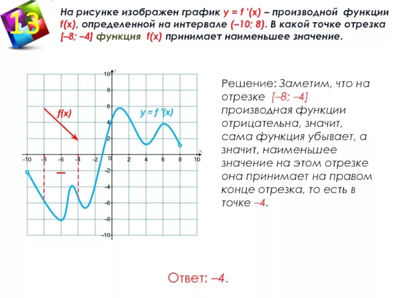 График y = f '(x) — производной функции f(x). На рисунке изображен график функции y=f(x) определённый на интервале -4 8. На рисунке изображенграфик произвт. Изображен график производной.