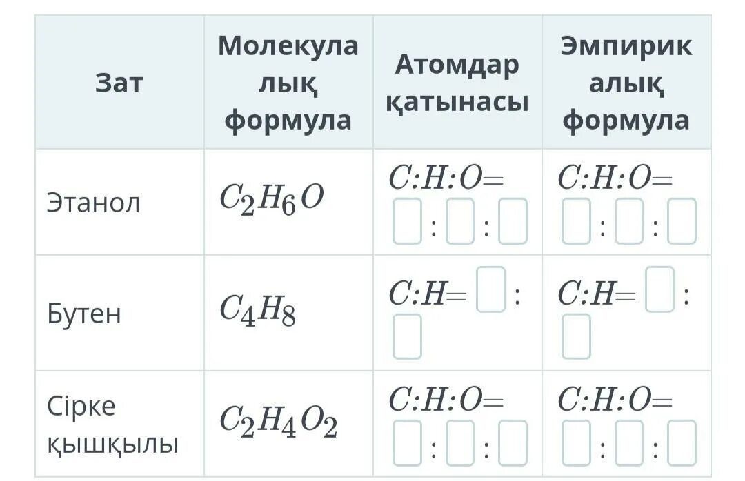 Химиялық формулалар. Химия формулалар. Эмпирикалық формула. Абутуренттер ушин химия формулалары аталыуымен. Formulalar.