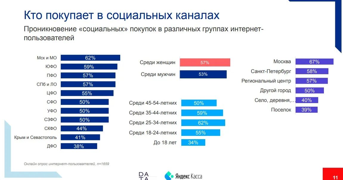 Он представлен чаще всего в