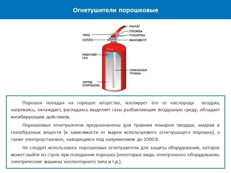 Порошковый огнетушитель схема. Состав порошка в огнетушителе. Огнетушители на судне. Воздушно-эмульсионные огнетушители принцип действия. Срок службы огнетушителя разового пользования