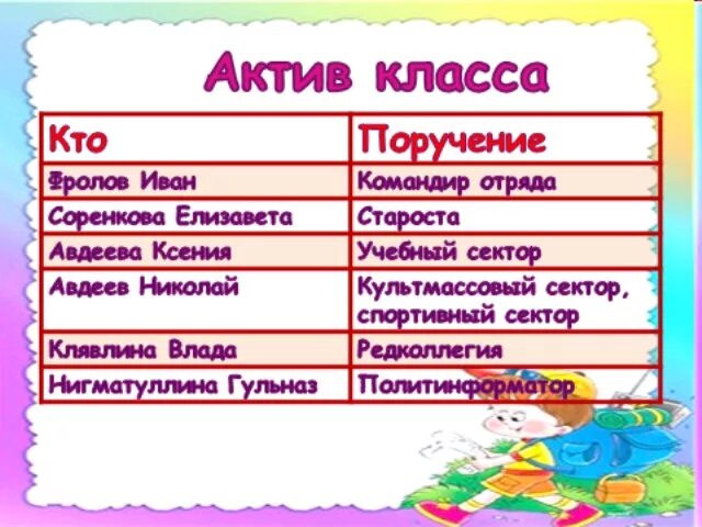 Актив класса 10 класс. Актив класса. актив класса схема. список актива класса. схема актива класса шаблон.