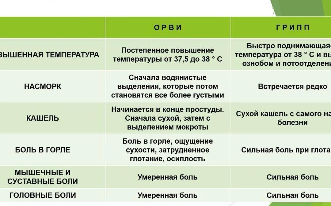 Сколько держится температура при ОРВИ У ребенка. Сколько дней держится температура при ОРВИ. Сколько дней держится температура при гриппе у ребенка. ОРВИ У детей сколько дней.