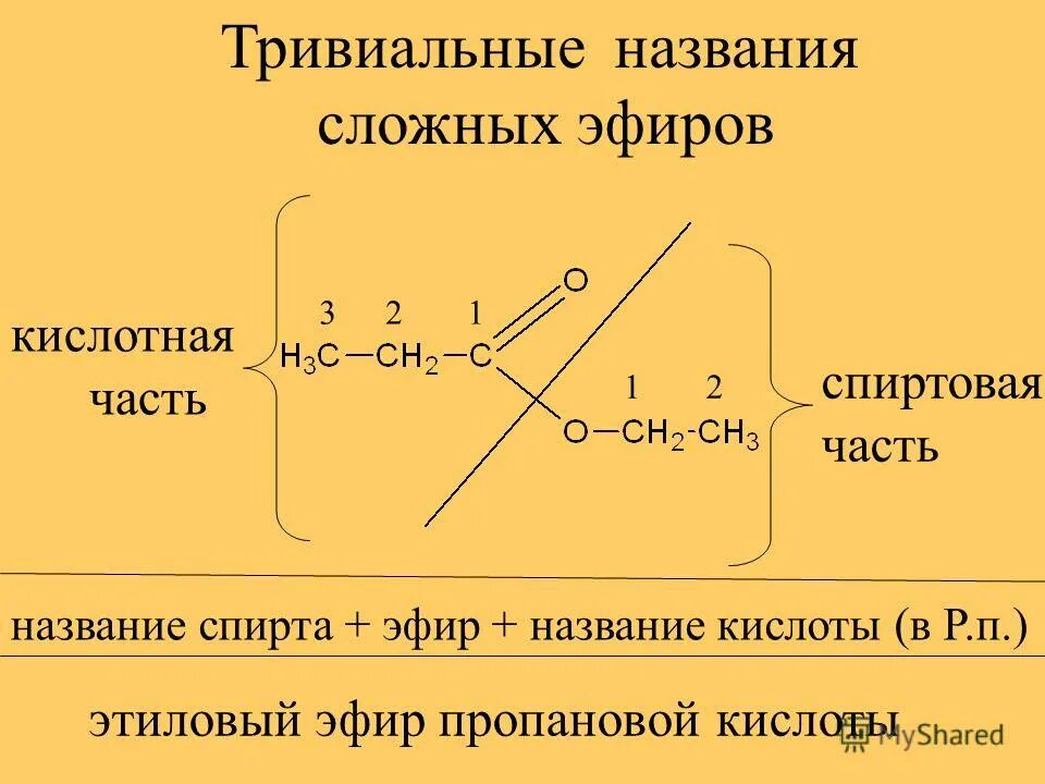 Группа простых и сложных эфиров. Названия сложных эфиров. Сложные эфиры название номенклатура. Номенклатура сложных эфиров. Строение и номенклатура сложных эфиров.