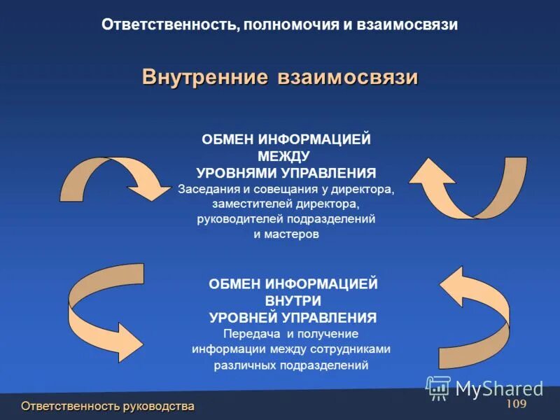фото коммуникация и обмен информацией. вертикальные и горизонтальные коммуникации в организации. обмен информацией между сотрудниками. обмен информацией между сотрудниками. менеджмент иллюстрации.