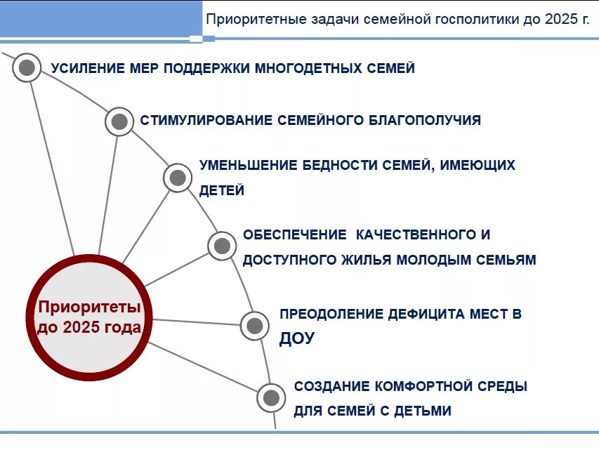 Решение проблем многодетных семей. Поддержка семьи государством. государственная семейная политика. государственная поддержка семьи в россии. государственная политика поддержки семьи в рф схема.