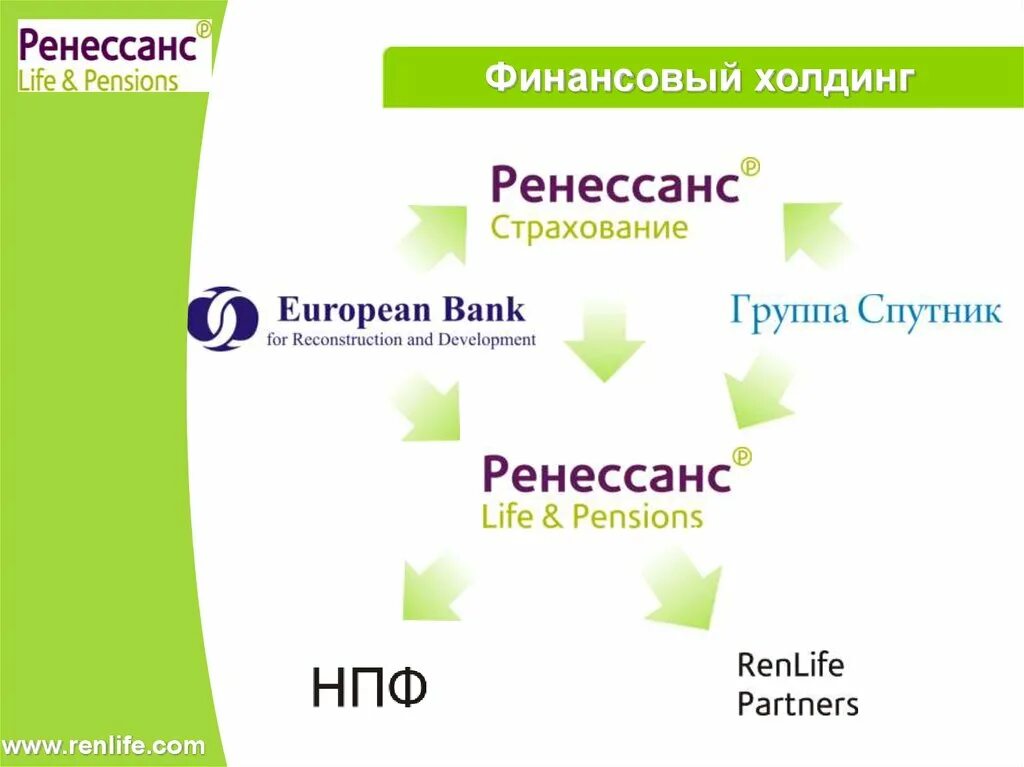 Сайт renlife ru. Ренессанс жизнь. Ренессанс компания. ООО Ренессанс жизнь. Страховая компания Ренессанс жизнь.