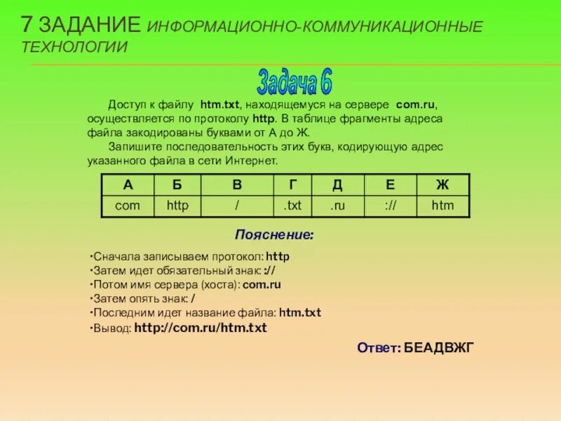 Http informatika. Задание по информатике по протоколу. Доступ к файлу. Файл ОГЭ Информатика. Адрес файла Информатика.