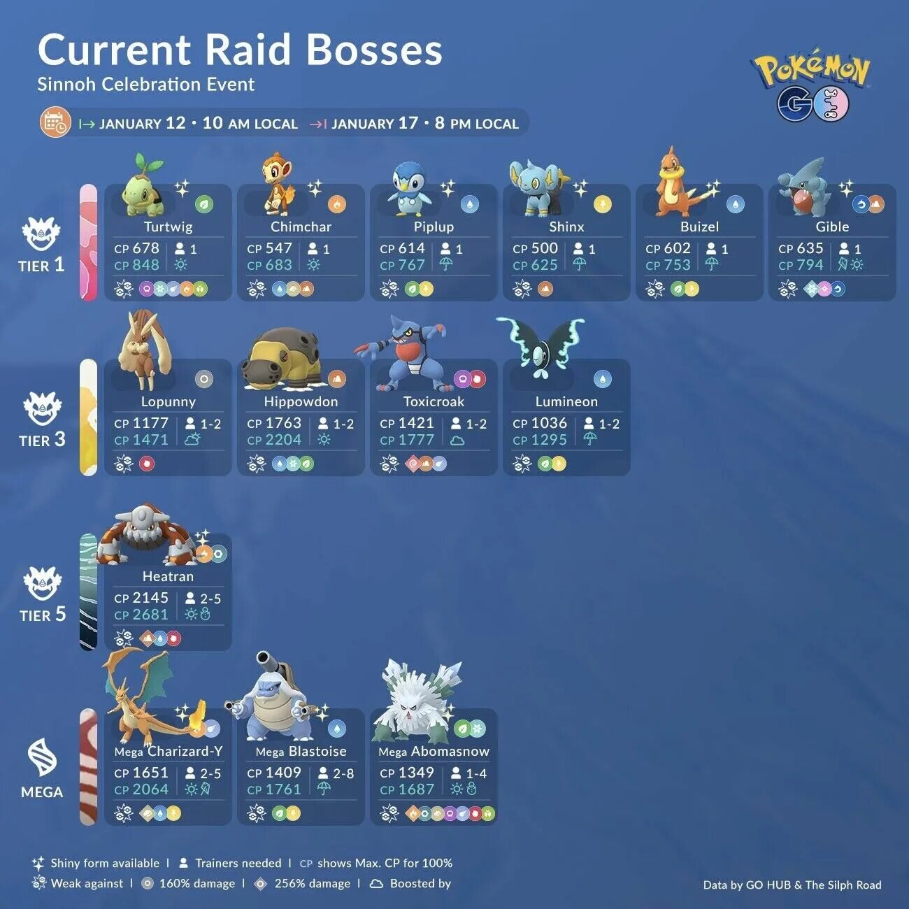Go raid. Raid of regions.