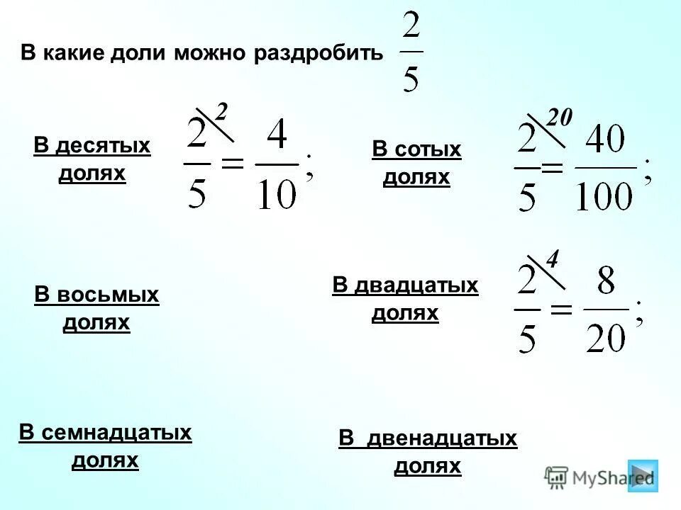 1/3 доли в квартире это сколько. как рассчитывать доли в квартире. 1 доля квартиры это сколько. какую долю составляют. десятые доли процента.