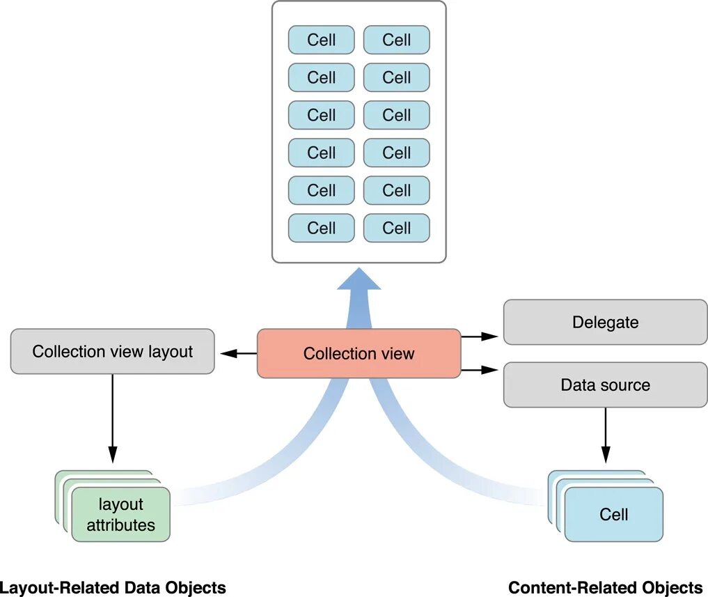 Laravel one to one. Relate data. One to one relationship. Soft skills в data science. Паттерны dto.