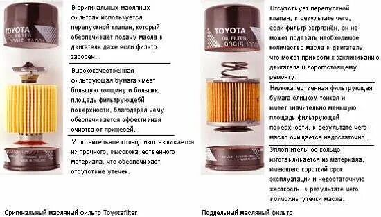 Масляный фильтр бош. Хорошие ли масденные костромские фильтра для дизельных двигателей. Фильтр 2630035505 2018 год выпуска. Различия масляных фильтров. Peugeot expert 2021 фильтр масляный.