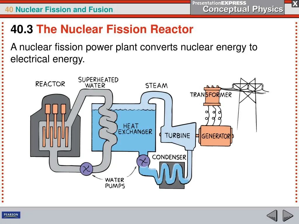 Ошибка 630 nuclear bug. Nuclear energy presentation. nuclear power fission. nuclear fission energy. fission and fusion.
