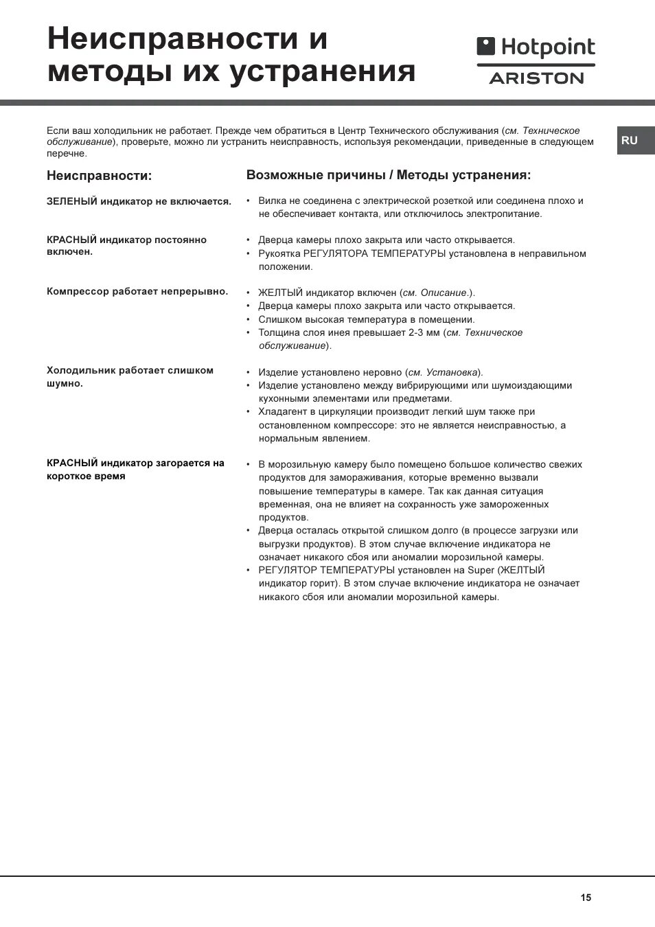 Неисправность ariston. Стиральная машина Аристон Хотпоинт неисправности. Ошибки стиральной машины Hotpoint. Машинка Аристон Hotpoint инструкция стиральная ошибка. Hotpoint Ariston стиральная машина инструкция ошибки.