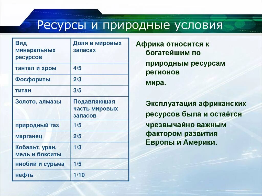 Южная африка особенности природно ресурсного капитала. Природные условия и ресурсы Африки. Характеристика природных условий и ресурсов Африки. Оценка природных ресурсов Африки. Ресурсы стран Африки.