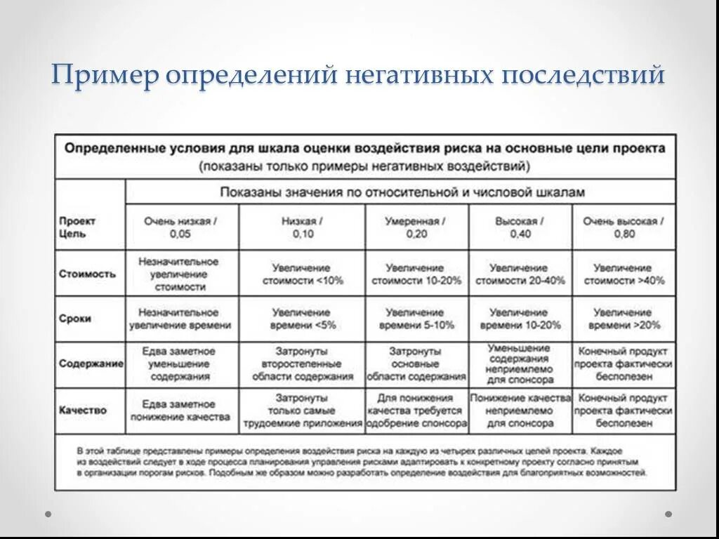 Примеры положительной информации. Негативные последствия примеры. негативные последствия проектов примеры. отрицательное определение пример. анализ возможных негативных последствий это.