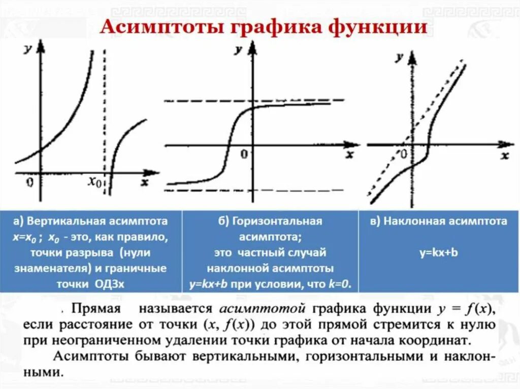 Как найти горизонтальную асимптоту функции: Как найти асимптоты графика функции,