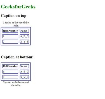Ячейка css