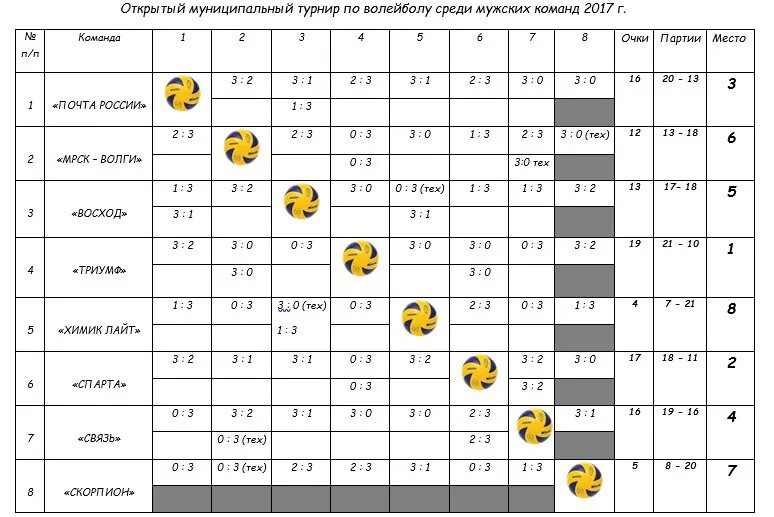 График соревнований по волейболу. Расписание турнира по волейболу. Положение турнира по волейболу. Таблица турнира по волейболу.