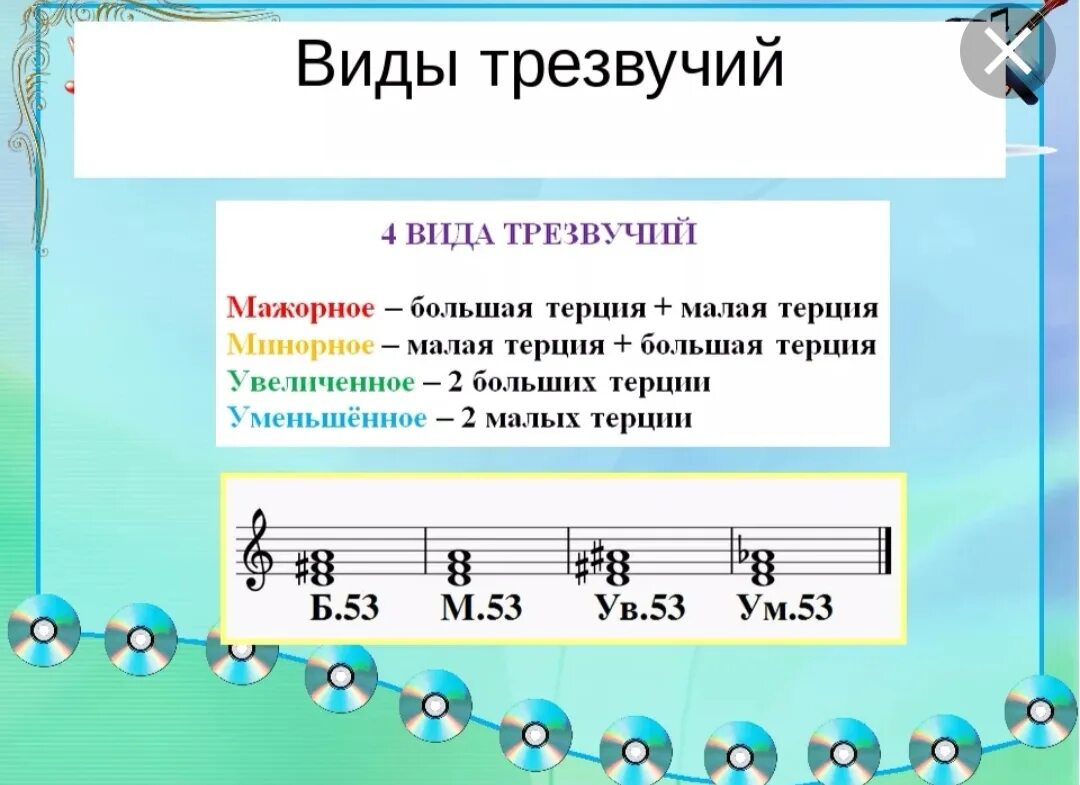 Одновременное сочетание звуков. Ми бемоль 4 трезвучия.