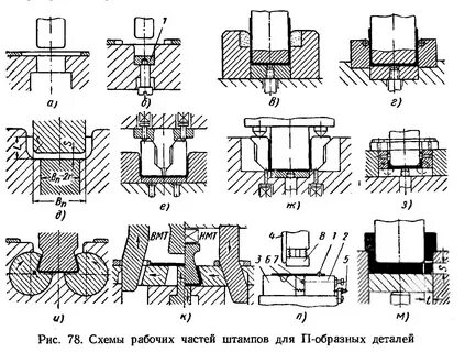Группы штампов