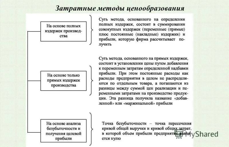 затратный метод ценообразования заключается. минусы затратного метода ценообразования. затратный метод кратко. недостатки и преимущества затратных методов ценообразования. недостатки затратного метода.